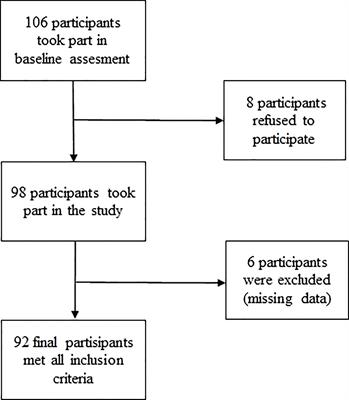 Subjective sleep quality and fatigue assessment in Polish adult patients with primary immunodeficiencies: A pilot study